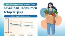 Survey Bank Indonesia: Keyakinan Konsumen terhadap Perekonomian NTT Masih Terjaga