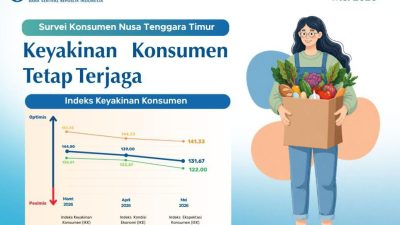 Survey Bank Indonesia: Keyakinan Konsumen terhadap Perekonomian NTT Masih Terjaga