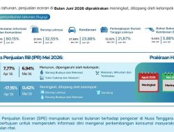 BI: Penjualan Eceran Kota Kupang Juni 2026 Tumbuh 9,16 Persen
