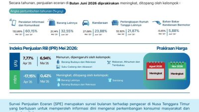 BI: Penjualan Eceran Kota Kupang Juni 2026 Tumbuh 9,16 Persen