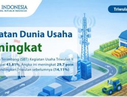 Dunia Usaha di NTT Meningkat Pada Triwulan II 2026